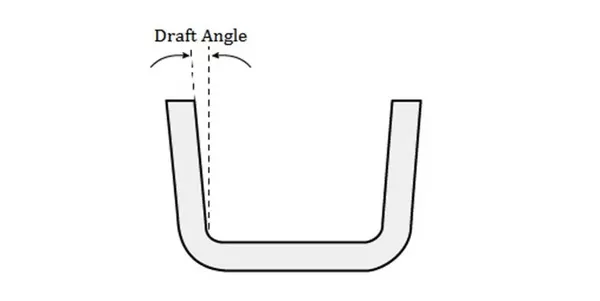 Structural Design of Plastic Injection Molded Parts: A Comprehensive Guide to Draft Angles