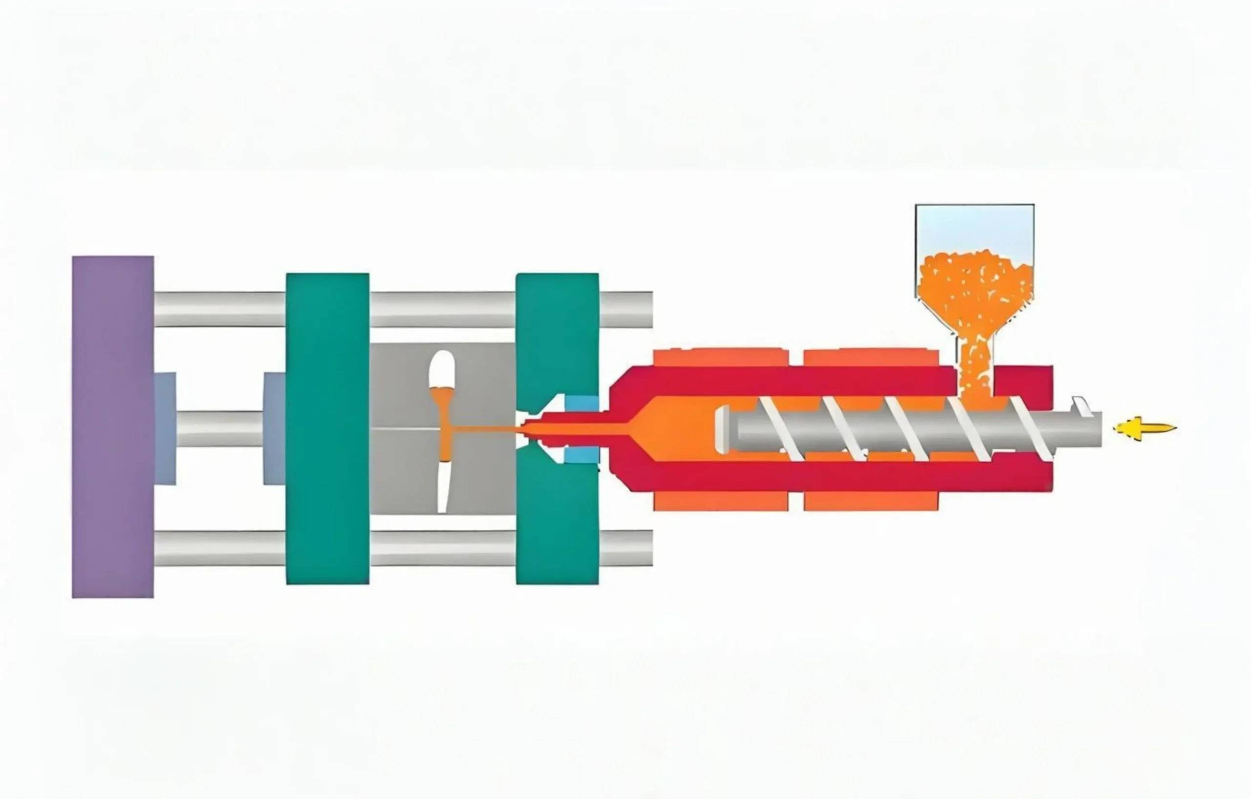 Injection molding production process