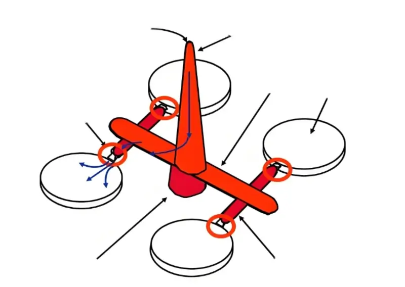 Ontwerp van gatesystemen