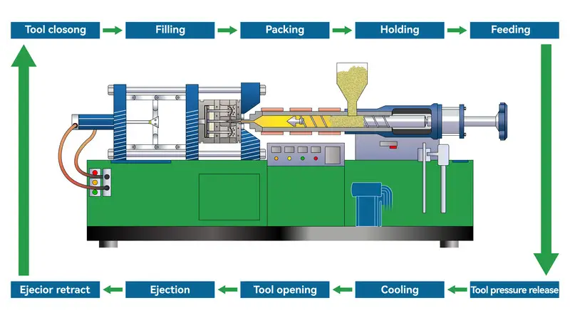 injection mold process parameters