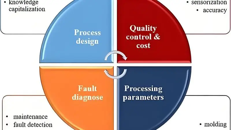 steps of the injection molding process