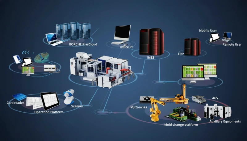 Effectively Reduce Costs in Injection Molded Part Production