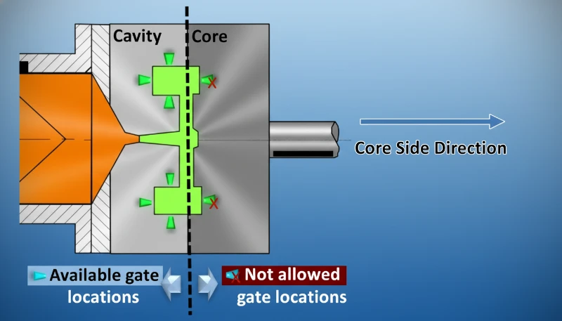 Diagram showing injection mold gate locations and available positions for MUD inserts