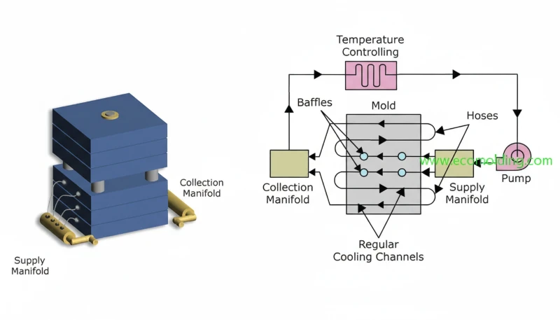 3D-printed mold insert for bridge tooling injection molding