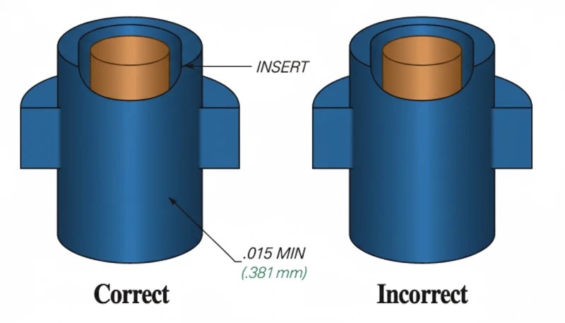 Was ist Overmolding und wie verbessert es das Produktdesign?