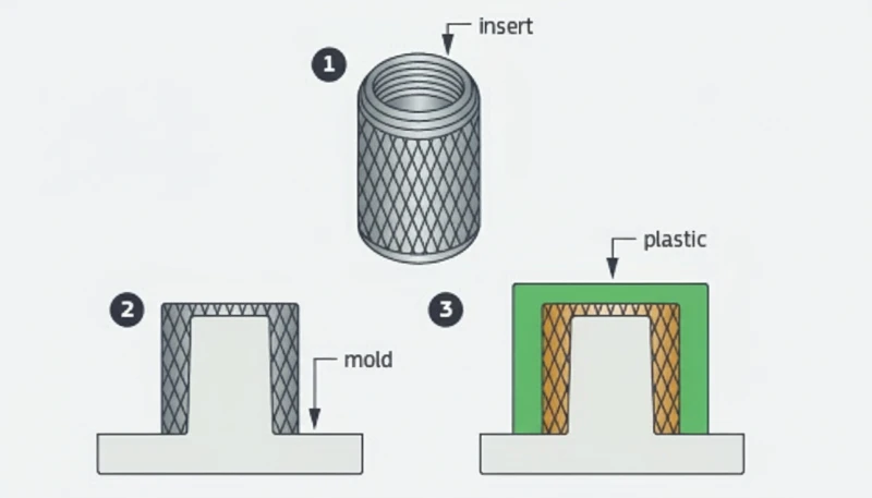 Transparent Resin Processing