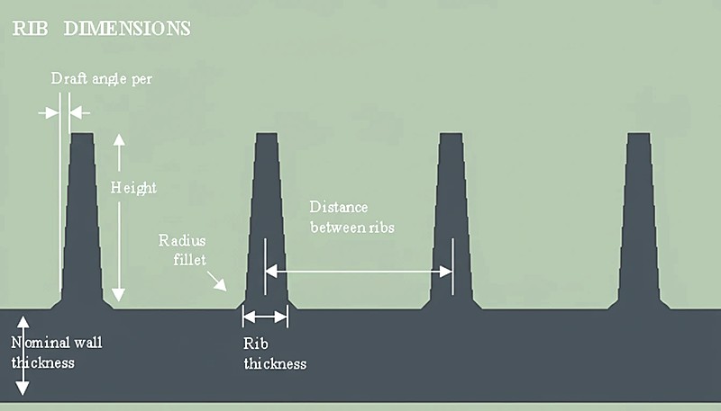 Rippenmaßdiagramm für Toleranzprüfungen in Angebotsanfragen