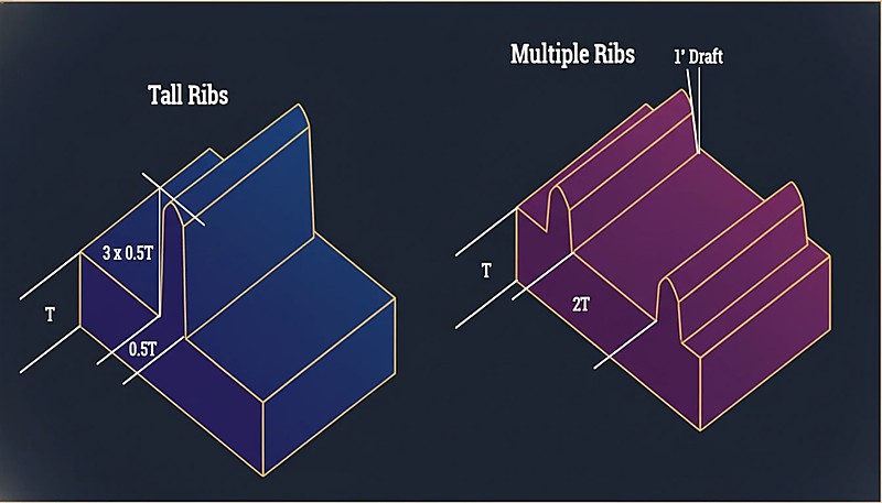Extrusion Barrel Zones Schematic